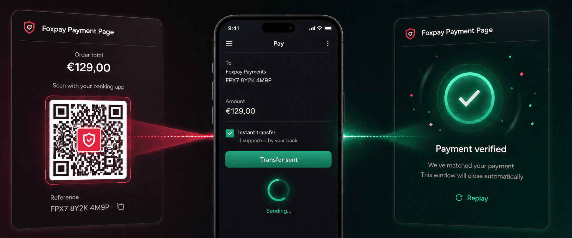 FoxPay QR Pay Autopilot flow from QR code through the banking app to automatic payment confirmation